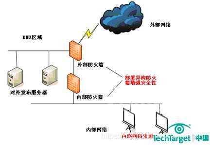 防火墙的基本概念