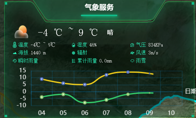 东方商易智慧农业系统助力高标准农田建设