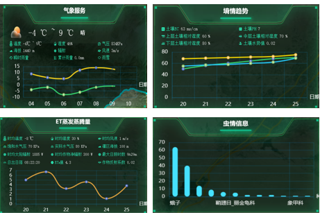 智慧农业发展路径浅析：从高标准农田到智慧农田